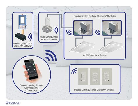 Enhancing security and safety with the Mafic lighting remote controller